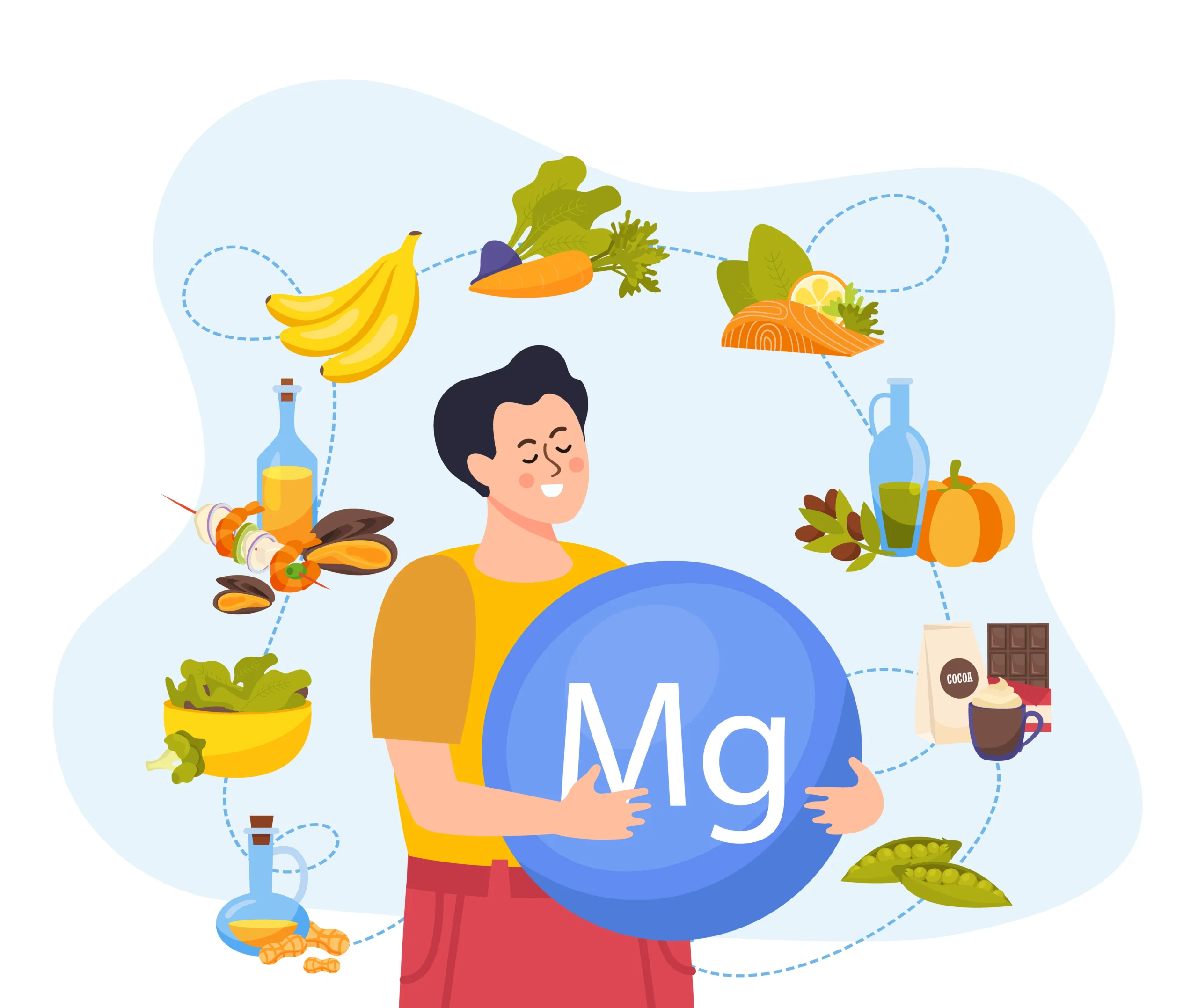 magnesio